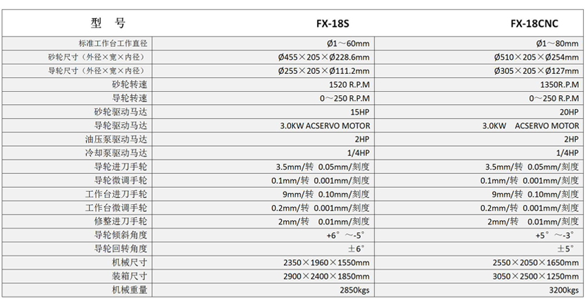 FX-18CNC高精度数控新濠天地3559在线客服
规格参数图表.jpg